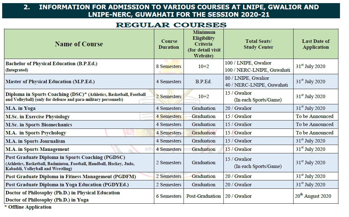 Admission Information | लक्ष्मीबाई राष्ट्रीय शारीरिक शिक्षा संस्थान ...